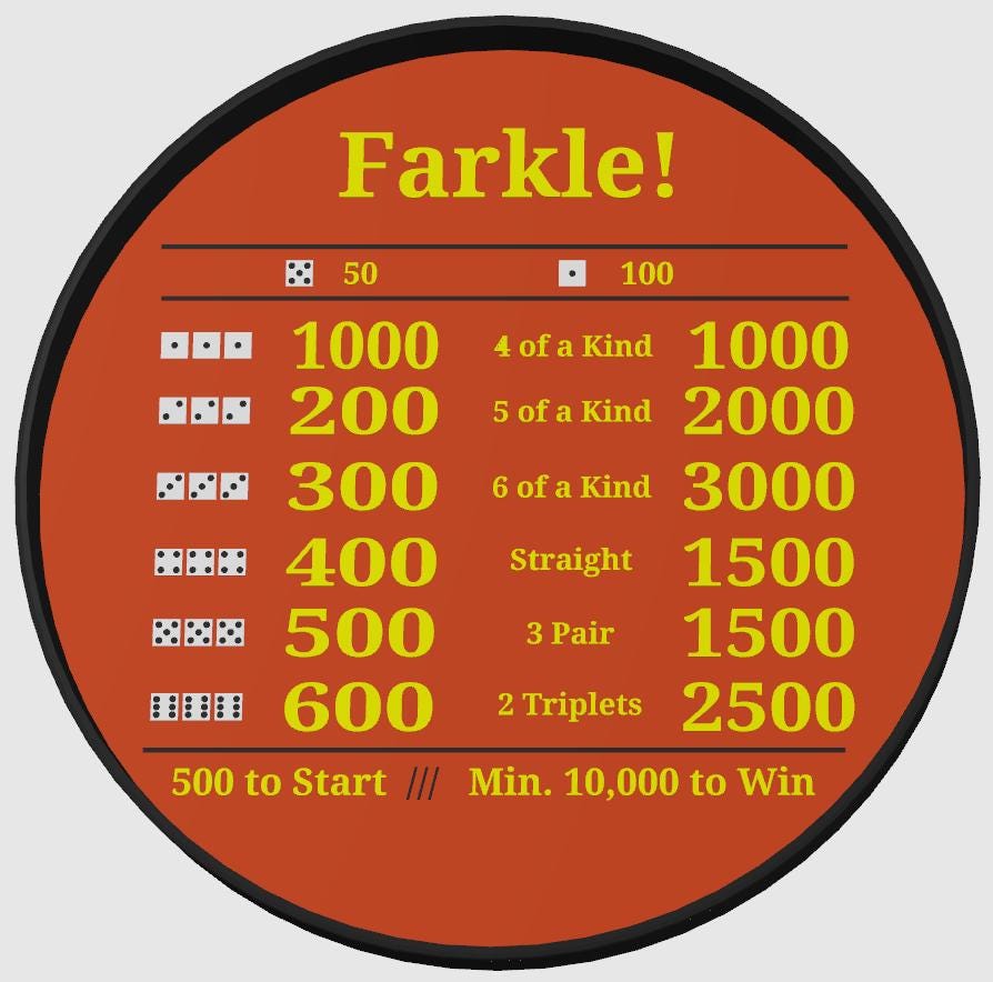 3D Printed Dice Rolling Bowl for Farkle! – Unique, Lightweight, and Durable!